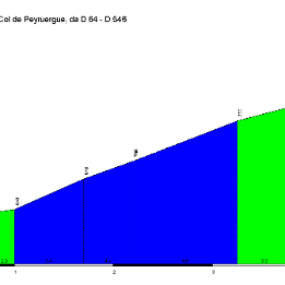 peyrue1