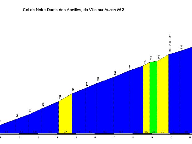 3-8-9 - Tour du Ventoux