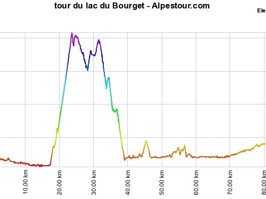 24-5-9 - Tour du lac du Bourget