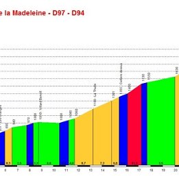 coldelamadeleined97d94p