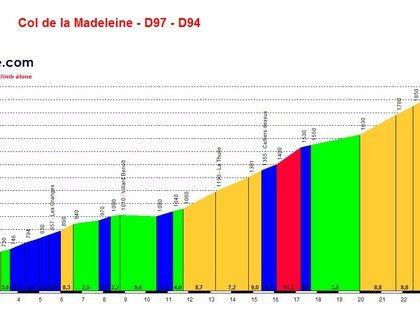 10-6-10 - Col de la Madeleine