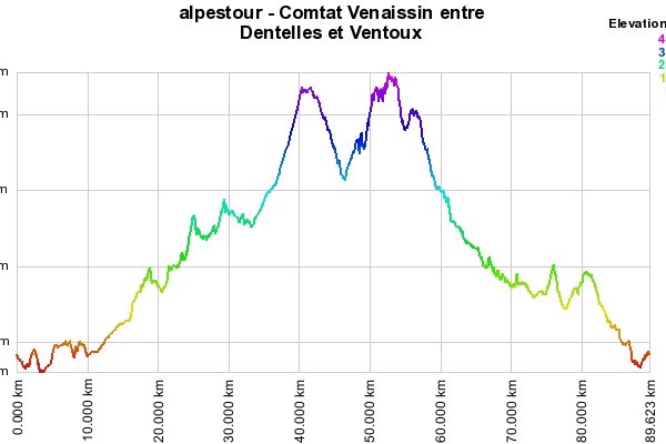 23-8-9 - Entre Comtat venaissin & Pays voconte