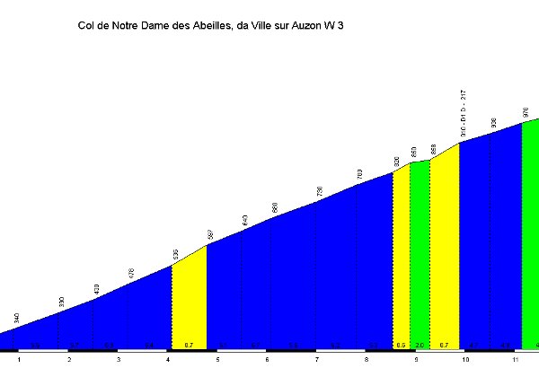 3-8-9 - Tour du Ventoux