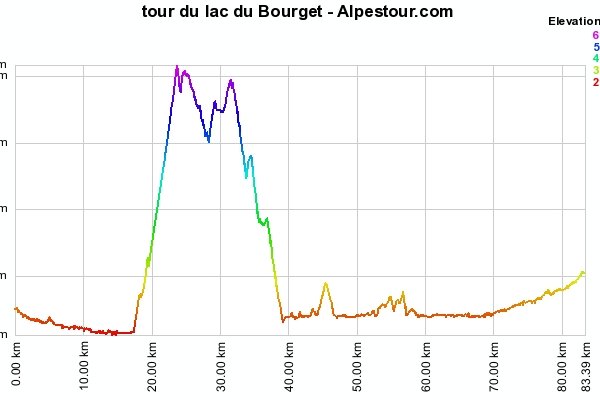 24-5-9 - Tour du lac du Bourget