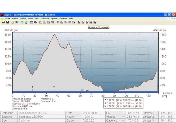 28-5-9 - Tour du Beaufortain