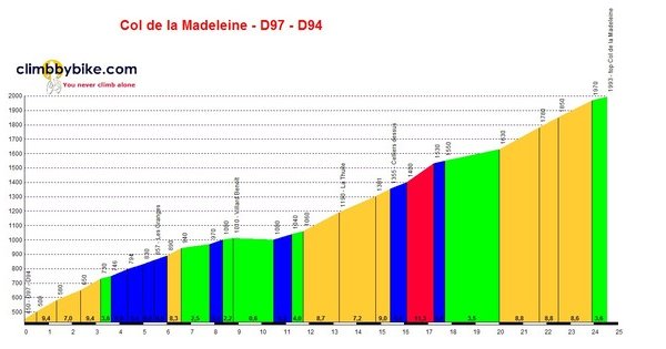 10-6-10 - Col de la Madeleine