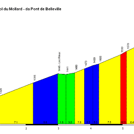 coldumollardpontdebelle