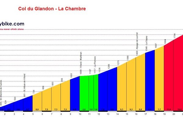 16-6-11 - Glandon-Croix de fer-Mollard