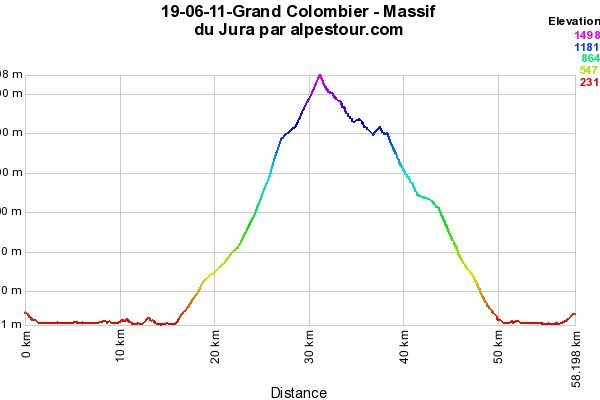 19-6-11 - Grand Colombier