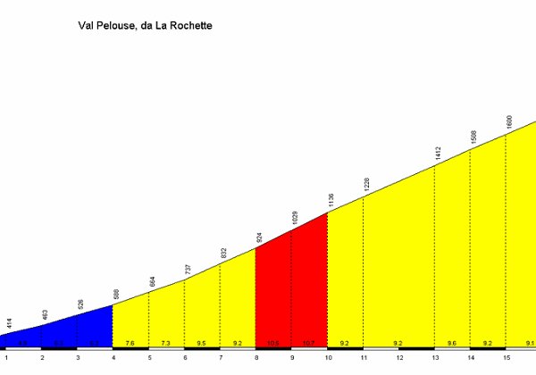29-5-11 - Val Pelouse