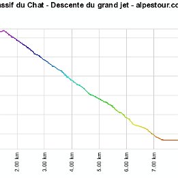 Denivelle (1)