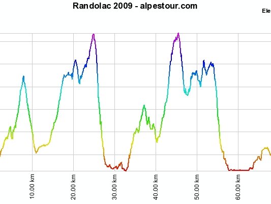 17-5-9 - Randolac