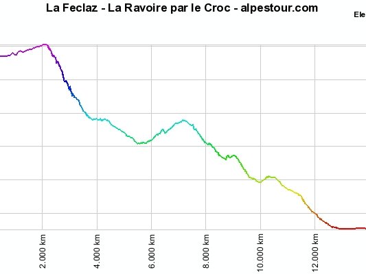 13-9-9 - Le Sire (passage du Croc)