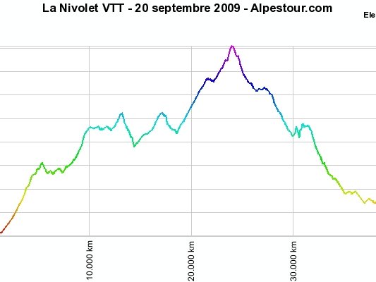 20-9-9 - La Nivolet VTT