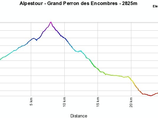 27-9-9 - Grand Perron des Encombres