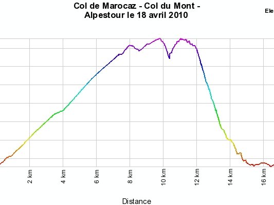 18-4-10 - Col de Marocaz, col du Mont