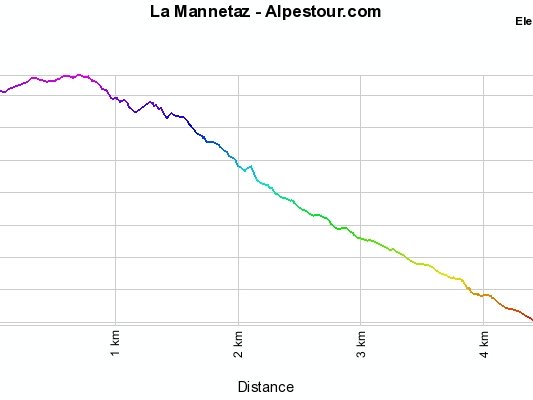 5-4-10 - Dans l'enfer de la Manettaz