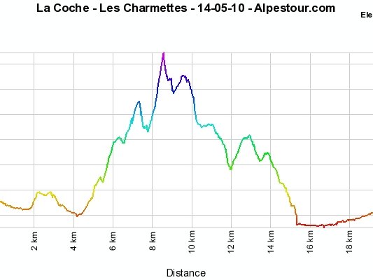 14-5-10 - La Coche Les Charmettes