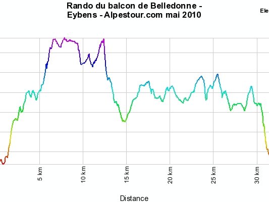 8-5-10 - Rando Belledonne à Eybens