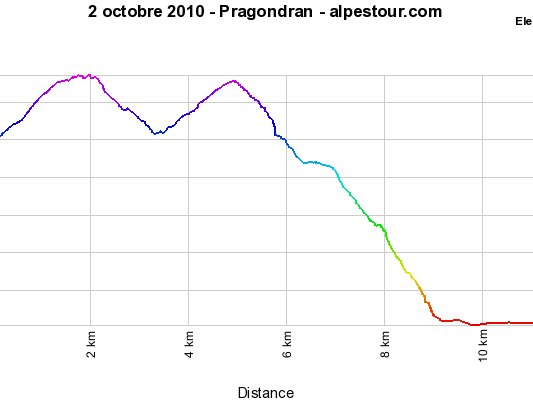 2-10-10 - Pragondran