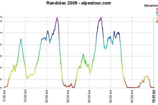 17-5-9 - Randolac