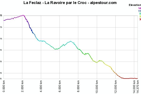 13-9-9 - Le Sire (passage du Croc)
