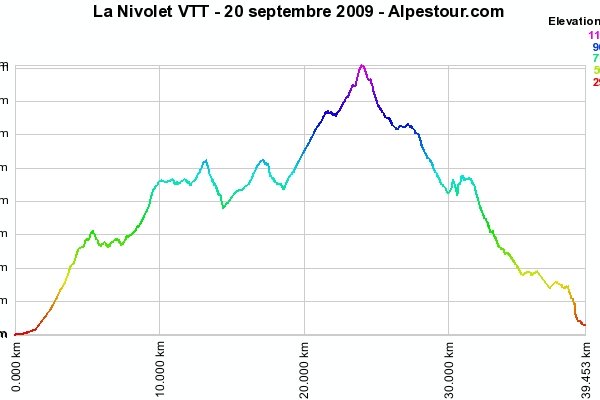 20-9-9 - La Nivolet VTT