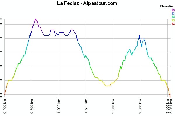 20-9-9 - la Feclaz