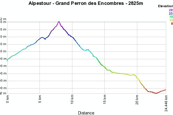 27-9-9 - Grand Perron des Encombres