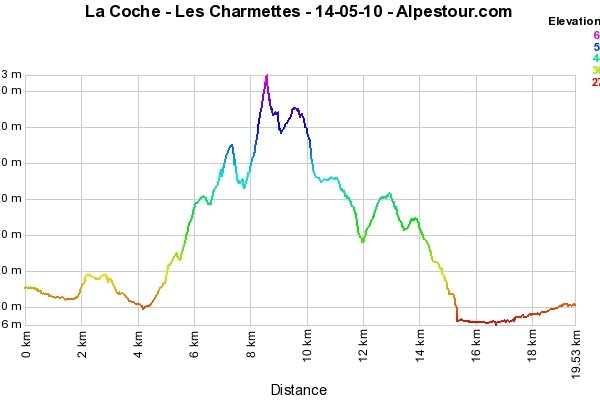 14-5-10 - La Coche Les Charmettes