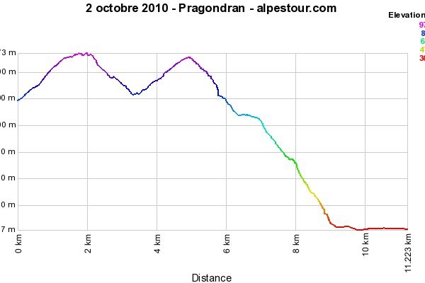 2-10-10 - Pragondran