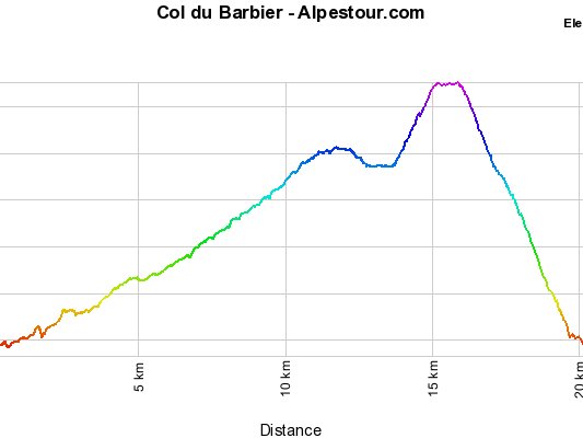 24-4-11 - Col du Barbier