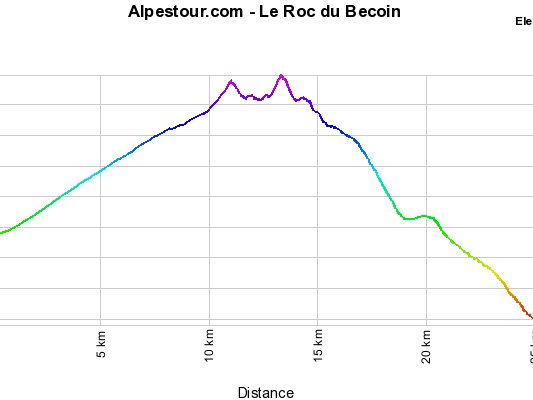 2-10-11 - Roc du Becoin