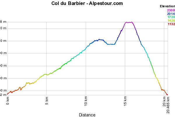 24-4-11 - Col du Barbier